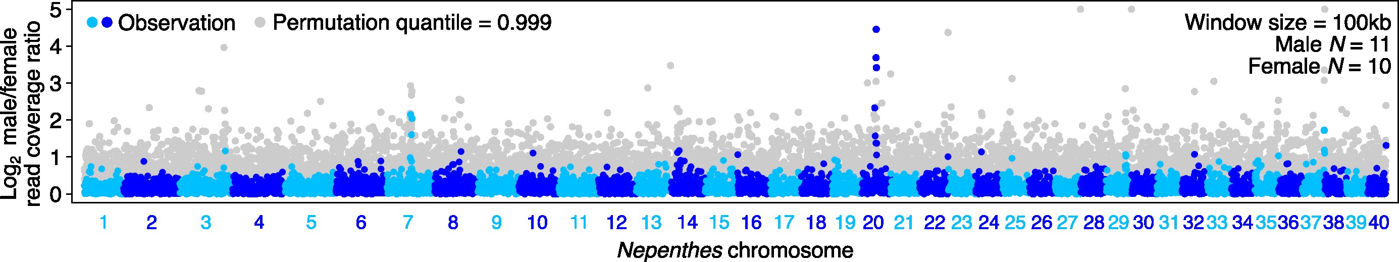 Genome-wide association study